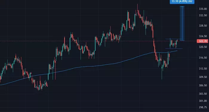 Best British Dividend Stocks to Consider in September 2024